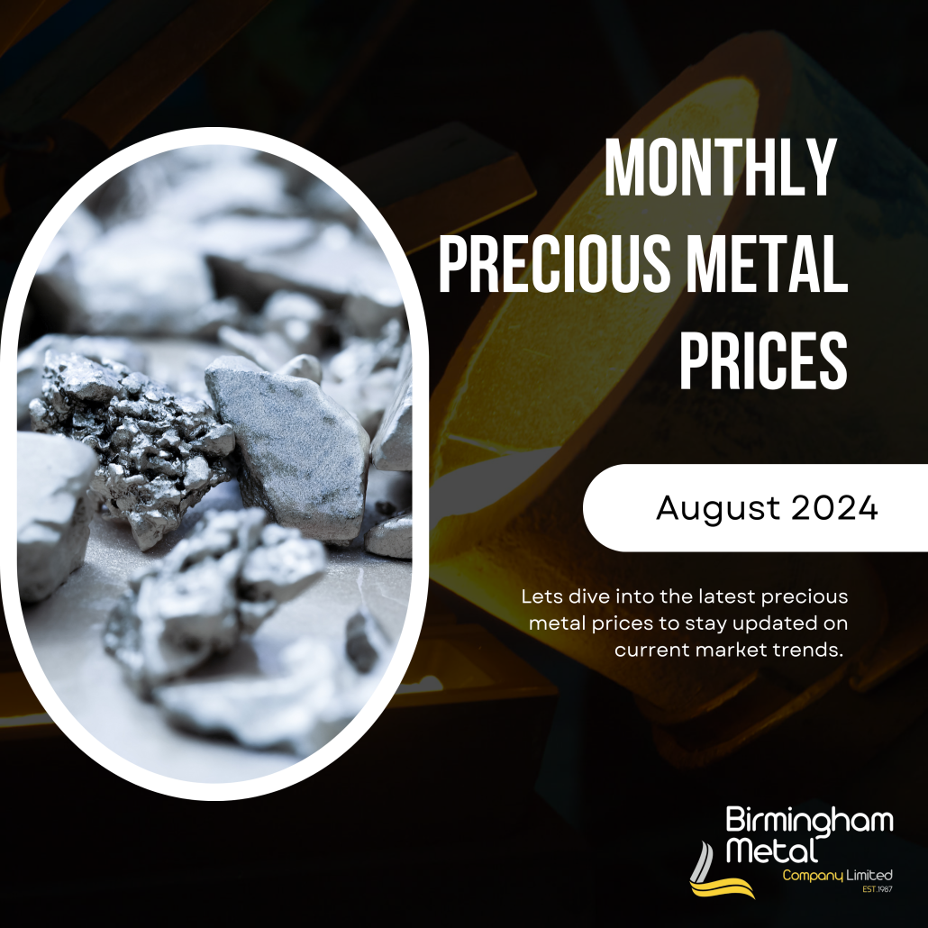 August 2024 Precious Metal prices showing fluctuations